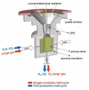 Solar-Jet