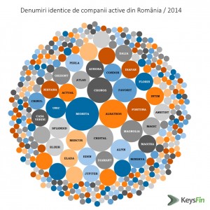 DENUMIRI FIRME 2