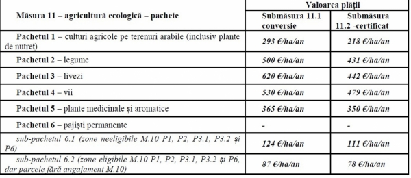 ecologic-pachete