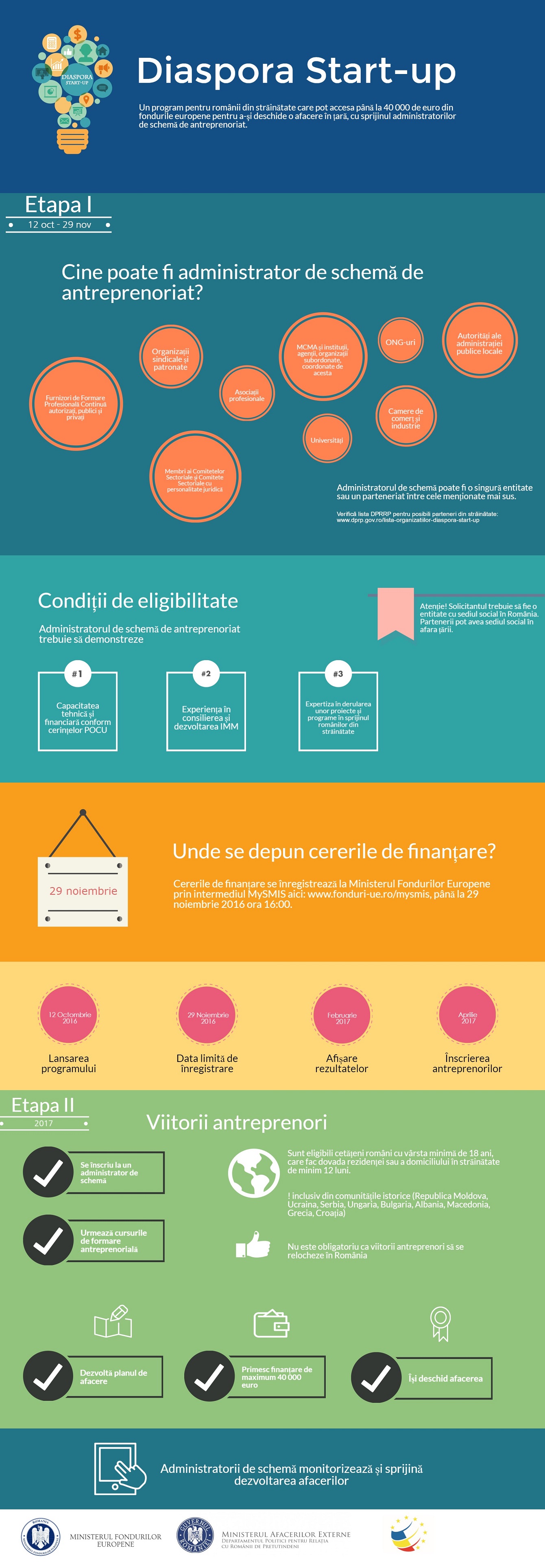 infografic-diaspora-start