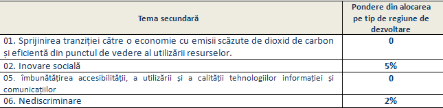 tabel