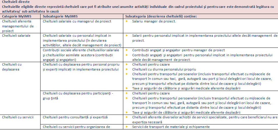 tabel2