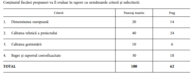 tabel2