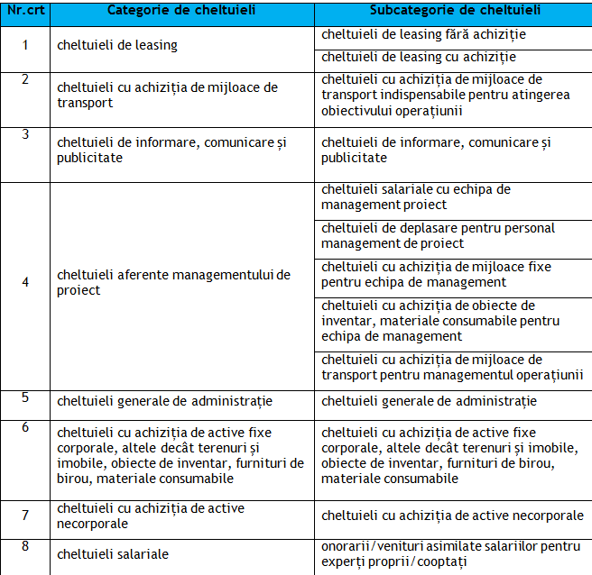 tabel2