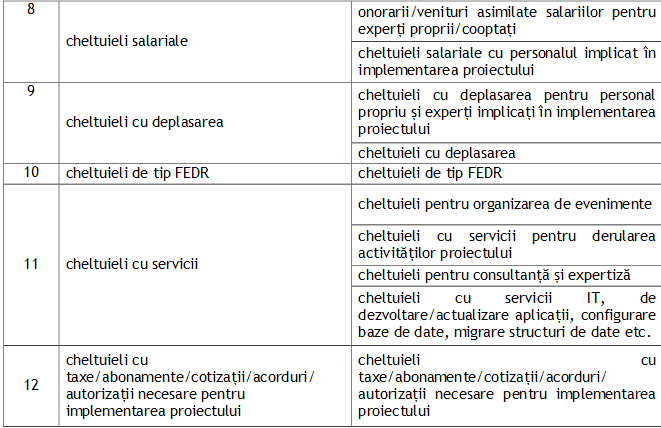 tabel2