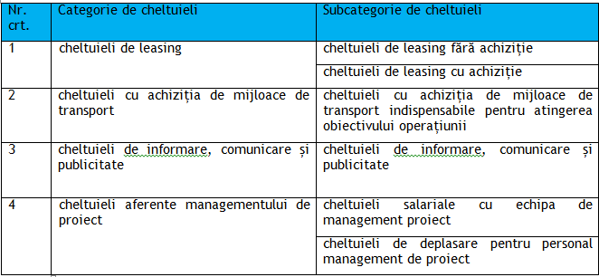 tabel2