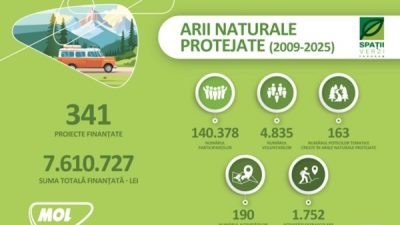 2026-arii-naturale-protejate.jpg