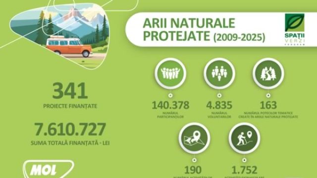2026-arii-naturale-protejate.jpg