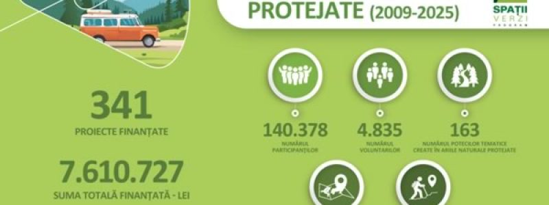 2026-arii-naturale-protejate.jpg