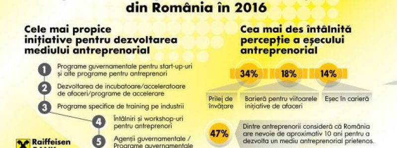 Barometru2016_Mediul_Antreprenorial_2.jpg