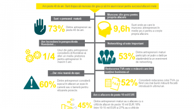 Barometrul-antreprenoriatului-romanesc_2016_INFOGRAFIC_1.png