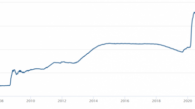 Federal-Reserve-Board-Recent-balance-sheet-trends-12-30-2020-4-37-55-PM-637454445296090956-768x373-1.png