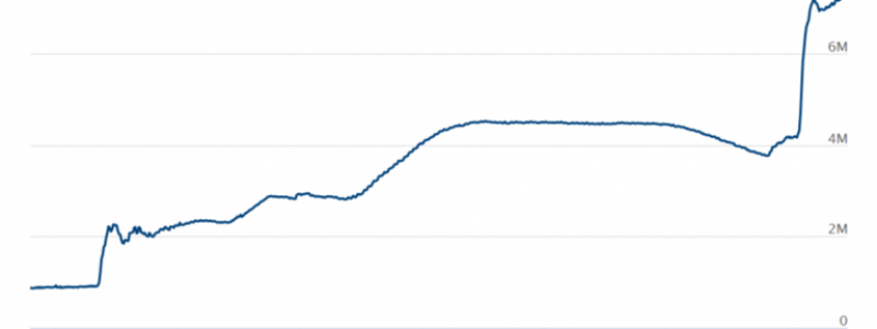 Federal-Reserve-Board-Recent-balance-sheet-trends-12-30-2020-4-37-55-PM-637454445296090956-768x373-1.png