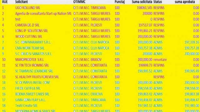 Lista-Start-up-Nation.jpg