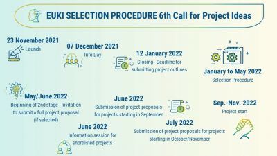 Selection-Procedure-Zeitstrahl_EN_neu-1030x579-1.jpg