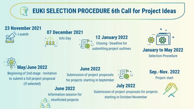 Selection-Procedure-Zeitstrahl_EN_neu-1030x579-1.jpg