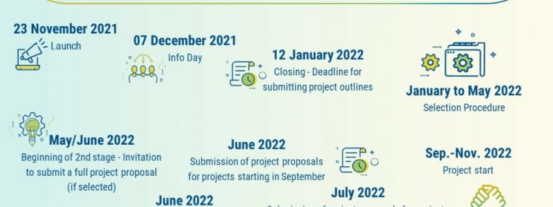Selection-Procedure-Zeitstrahl_EN_neu-1030x579-1.jpg