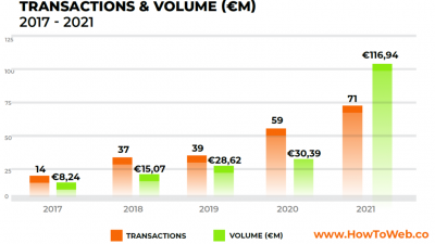 Start-up-tranzactii-Romanian-Venture-Report-2021-1024x580-1.png