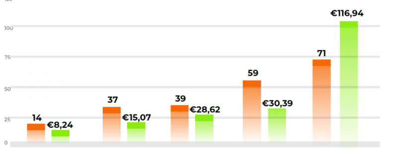 Start-up-tranzactii-Romanian-Venture-Report-2021-1024x580-1.png
