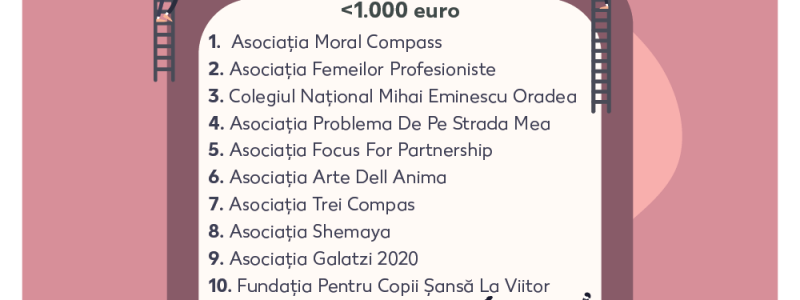 anunt-castigatori-Copie-Recovered-01.png