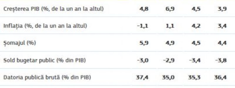 previziuni_economice_primavara_2018.jpg