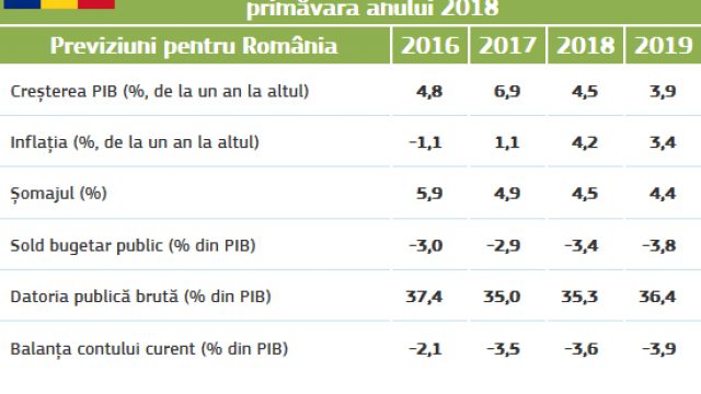 previziuni_economice_primavara_2018.jpg