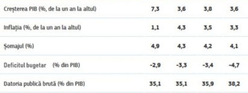 previziuni_economice_romania.jpg