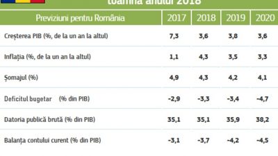 previziuni_economice_romania.jpg