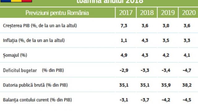 previziuni_economice_romania.jpg