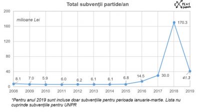 subventii-an1-768x428.jpg